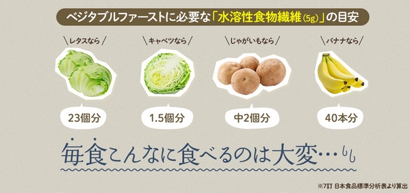 水溶性食物繊維を摂るには.jpg